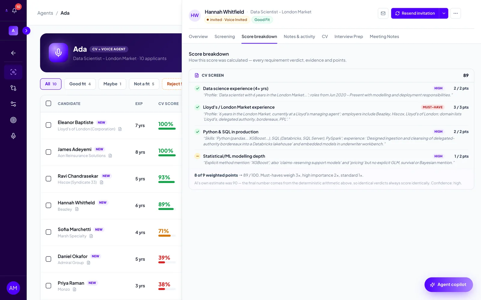 The candidate drawer on the Score breakdown tab, listing four requirements with tick and dash verdicts, quoted CV evidence, importance badges and points such as 3 / 3 pts
